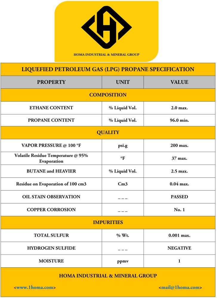 LPG specification1