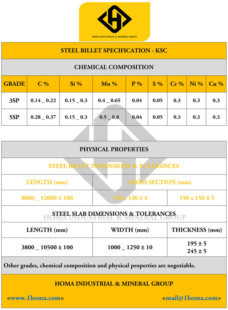 Billet Specification 3