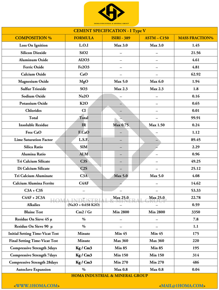 Cement Specification 5