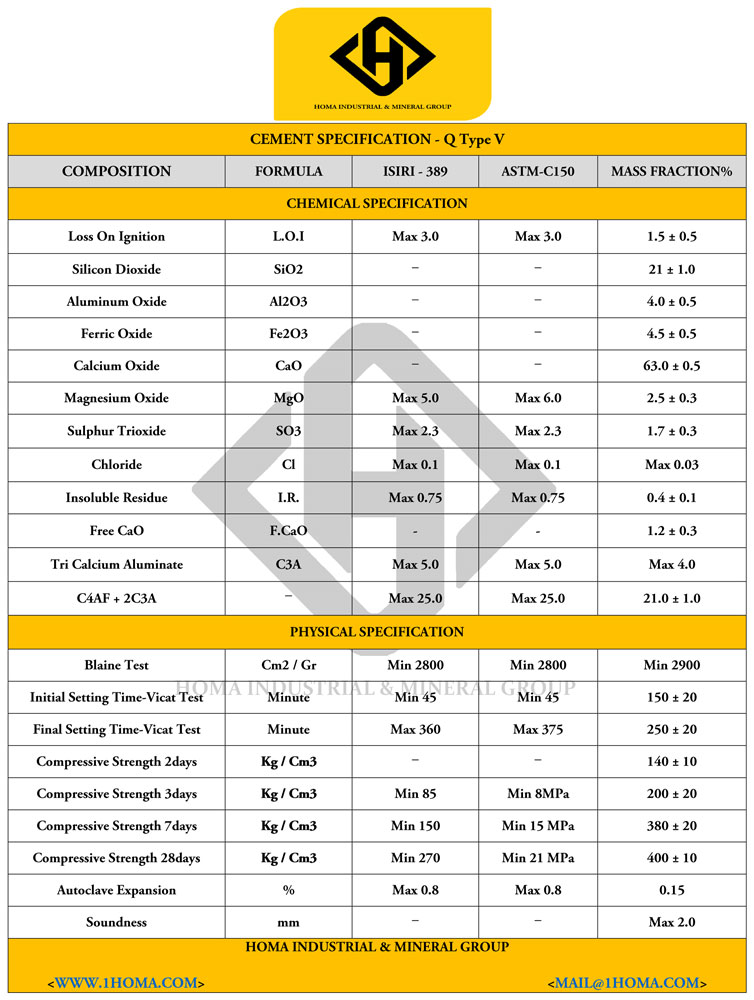 Cement Specification 6