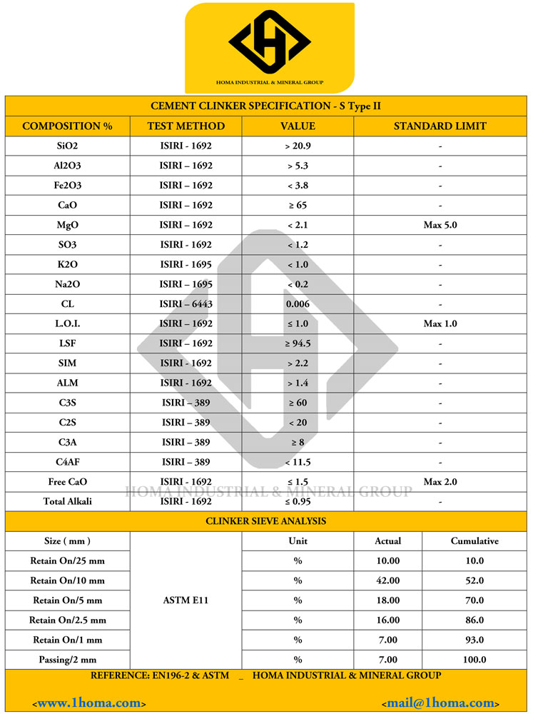 Clinker Specification 1