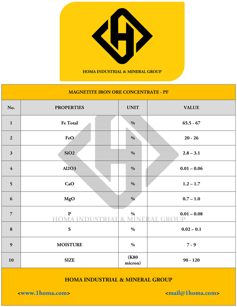 Concentrate Specification 10