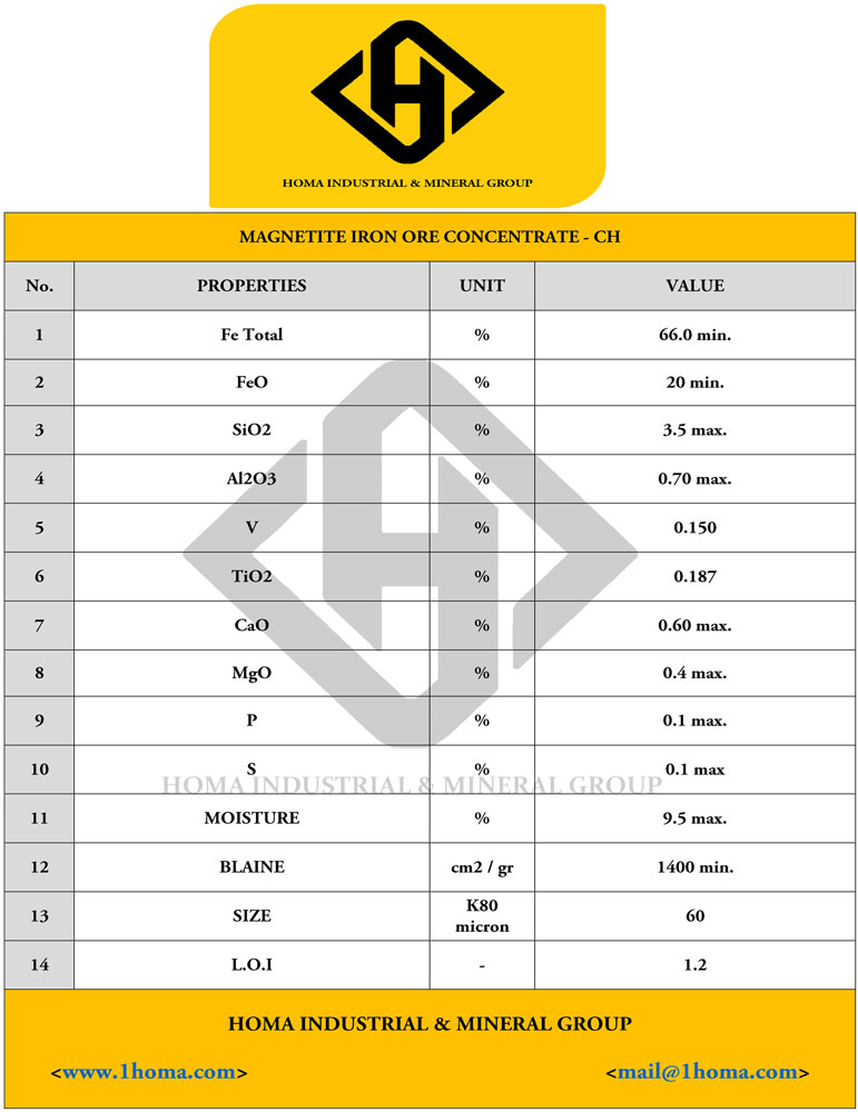 Concentrate Specification 2