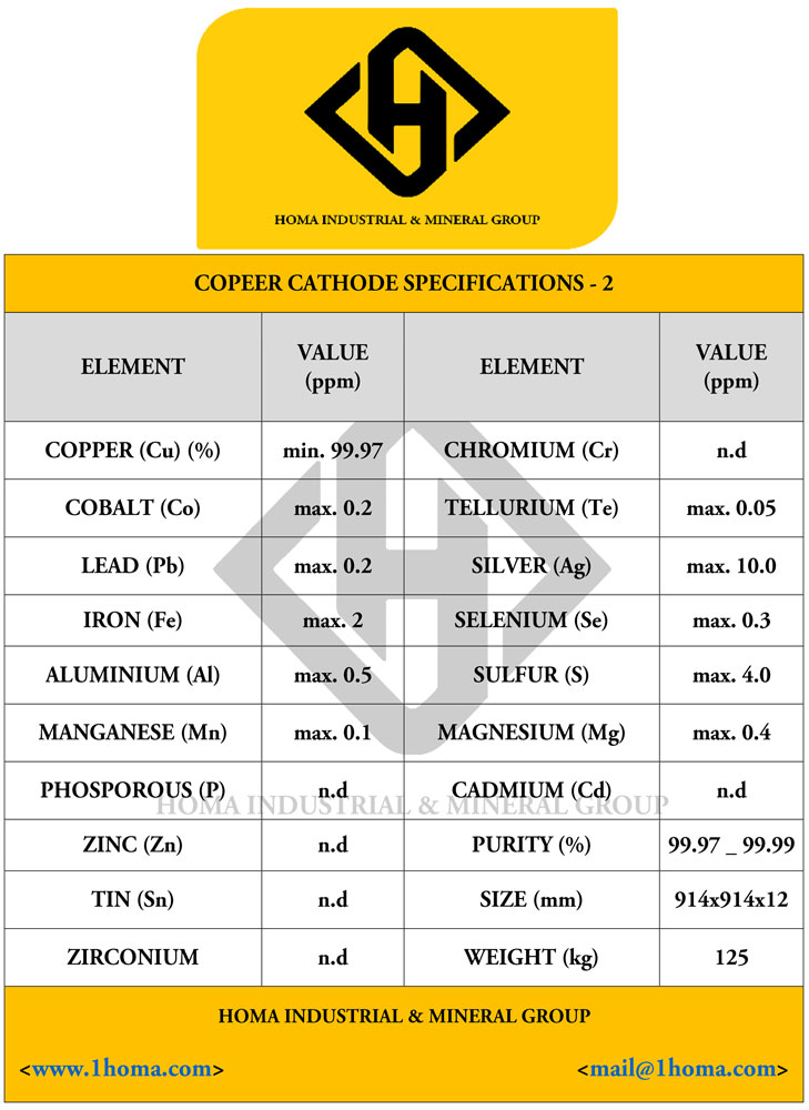 Copper Cathode Specs 2