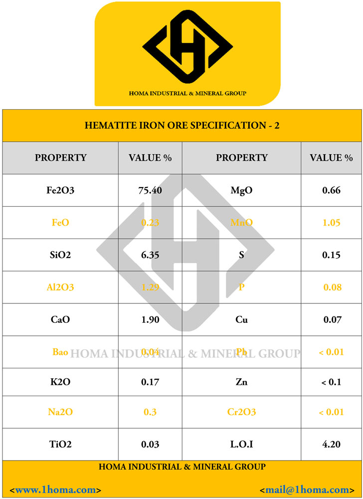 hematite iron ore specification 2