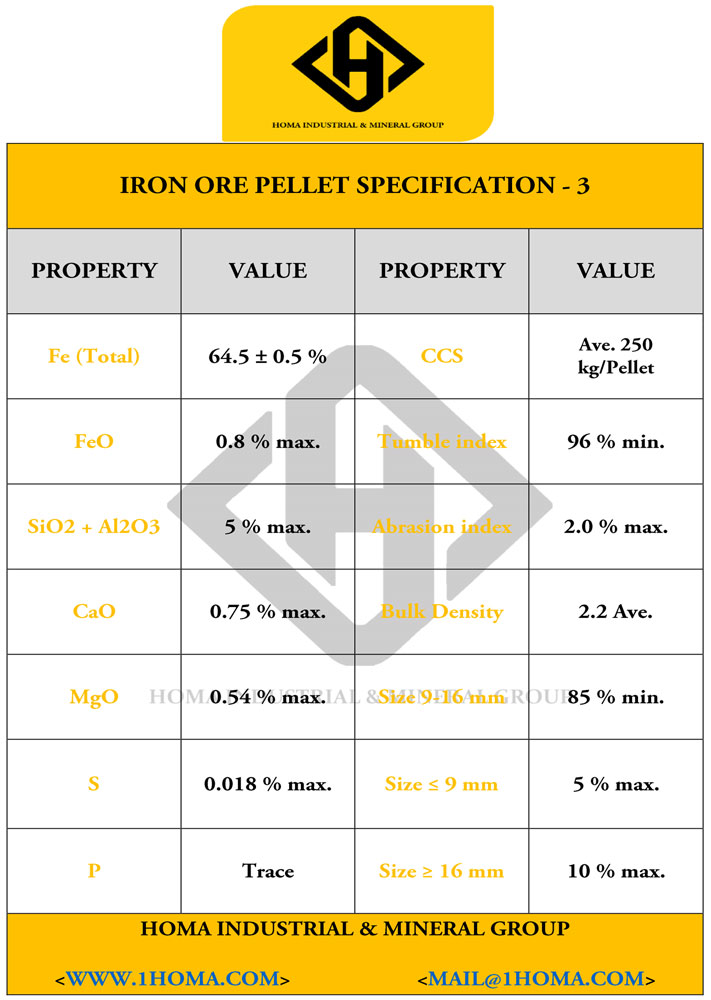 Pellet specs 2