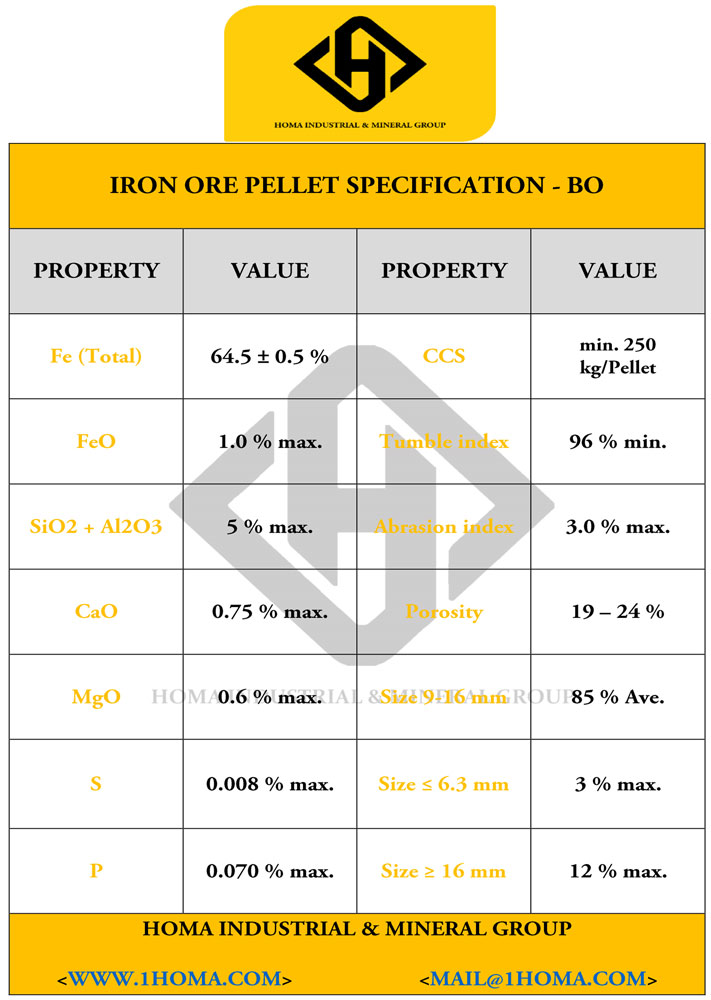 Pellet Specs 4