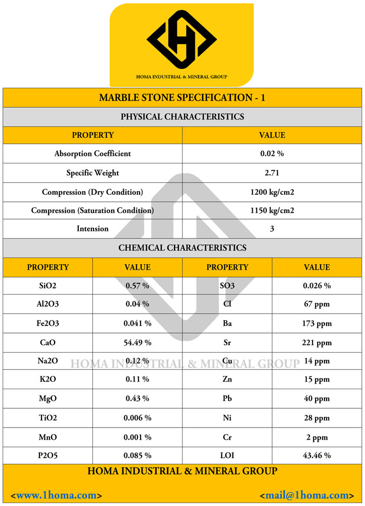 Stone Specs 1