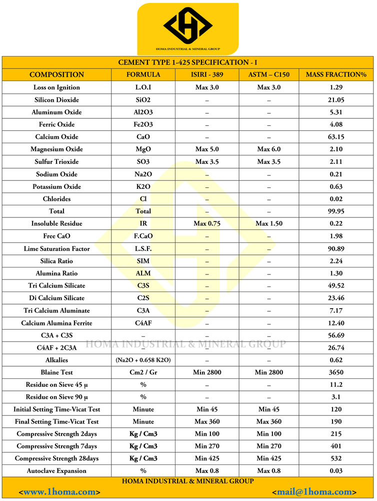 Cement Specification 7