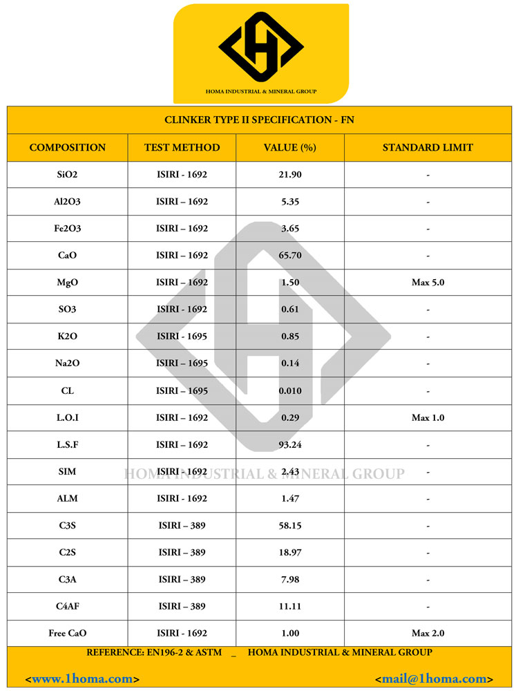 Clinker Specification 10