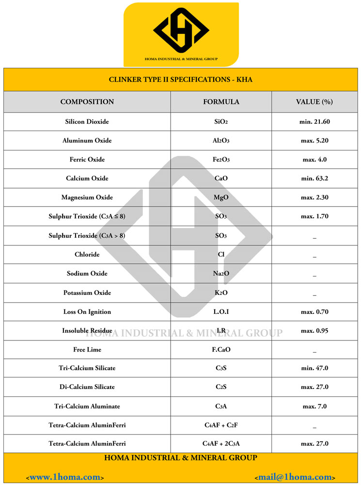 Clinker Specification 13