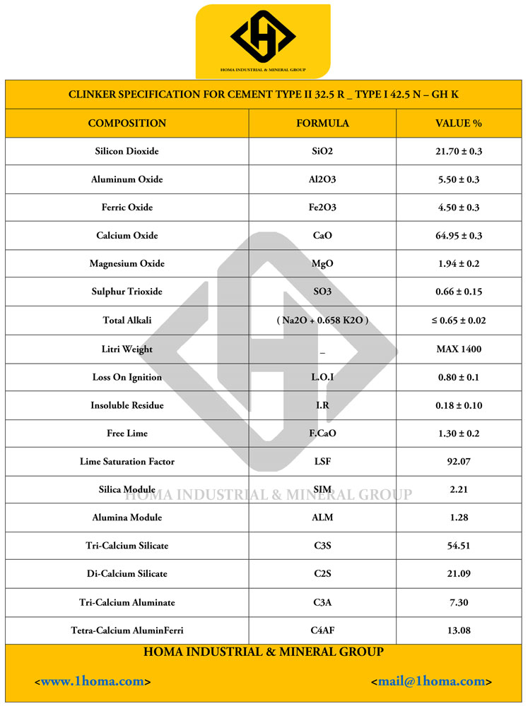 Clinker Specification 7