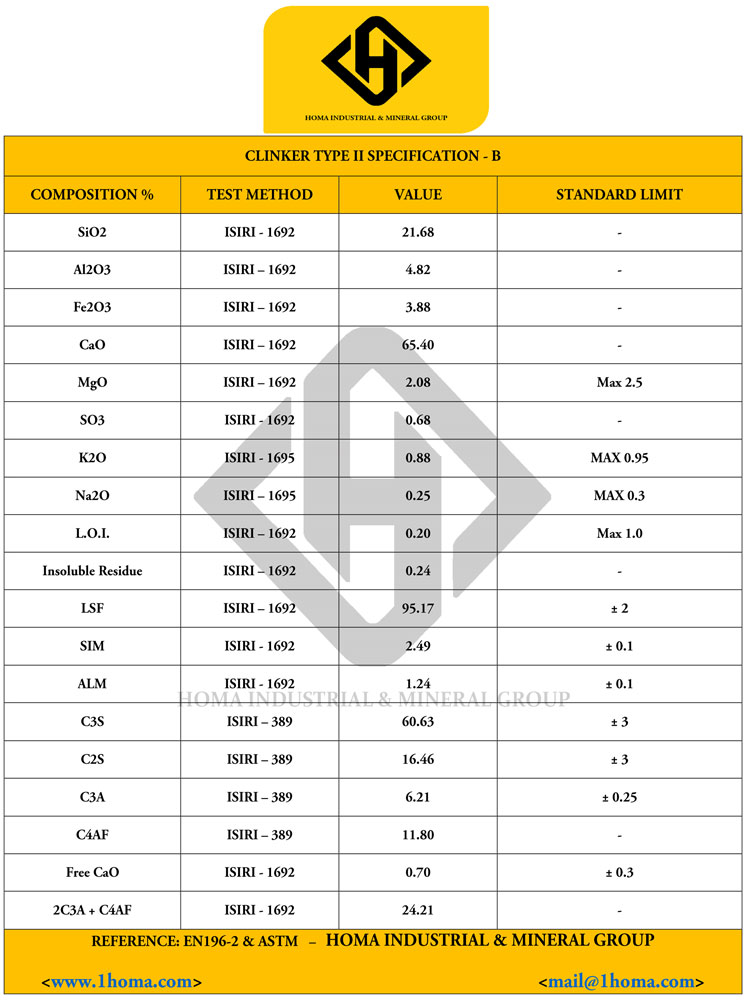 Clinker Specification 8