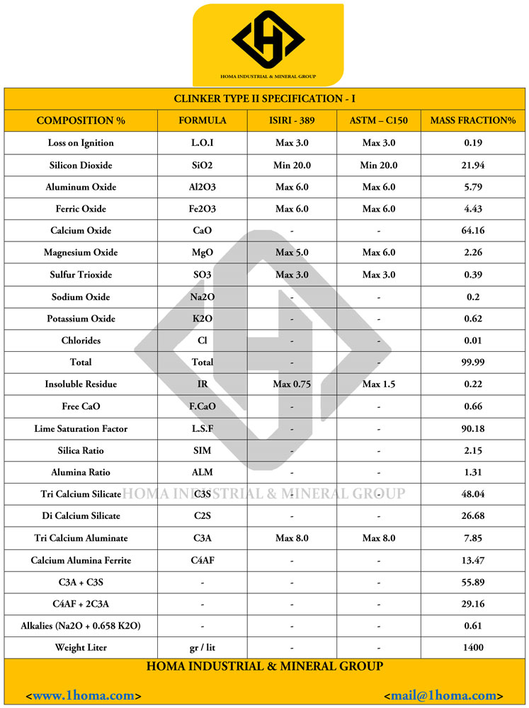 Clinker Specification 9