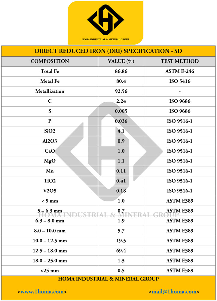 DRI Specification 7