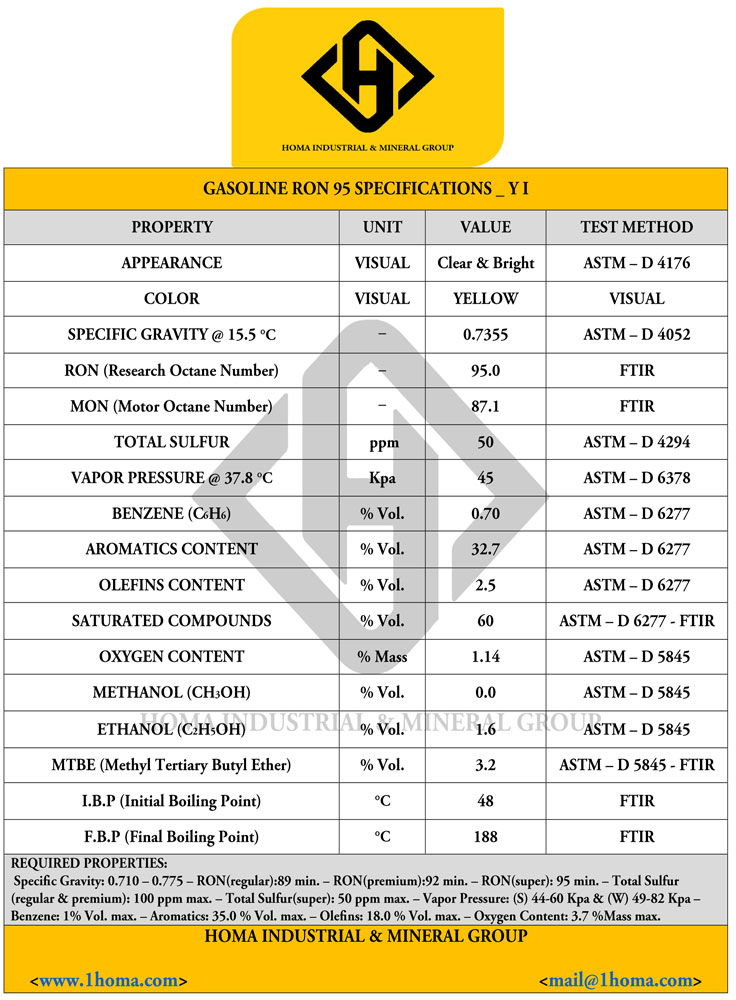 Petrol Specs 3