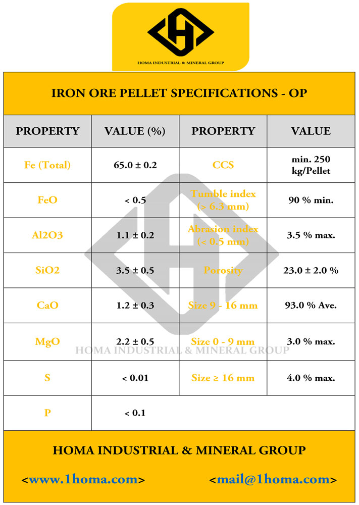 Pellet Specifications 6