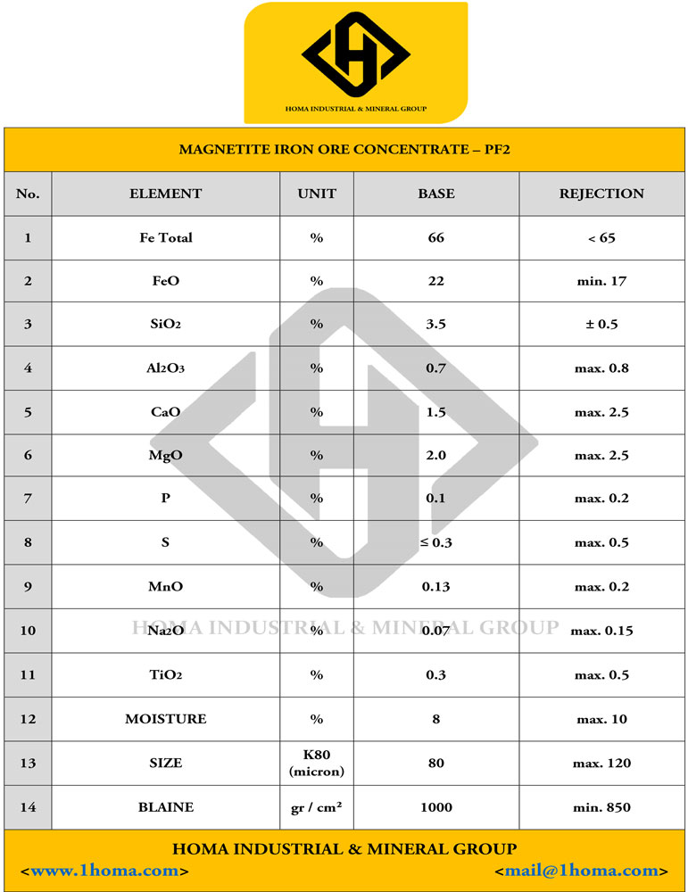 Concentrate specification 13