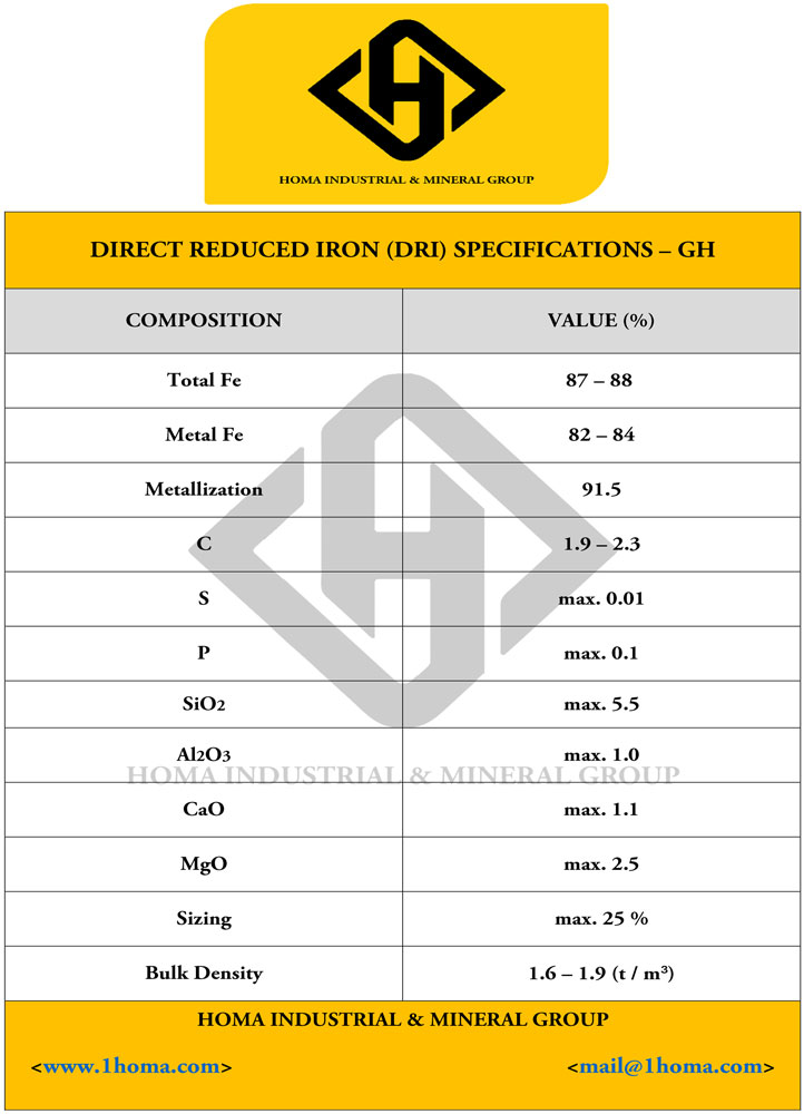 DRI specification 10