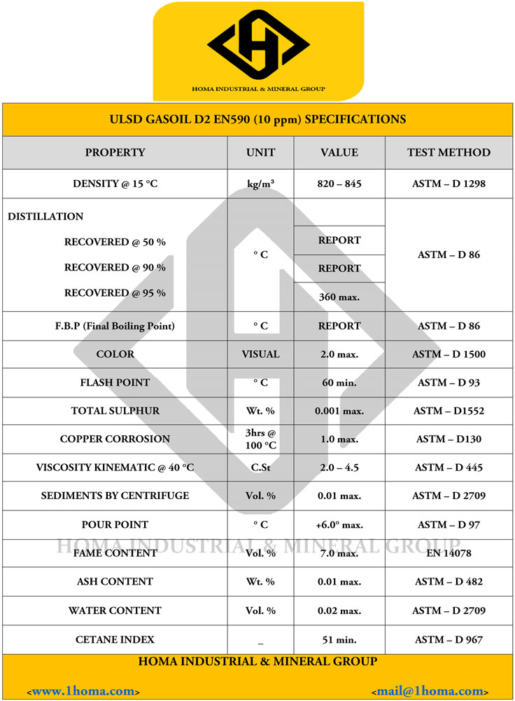 Diesel Specification 1