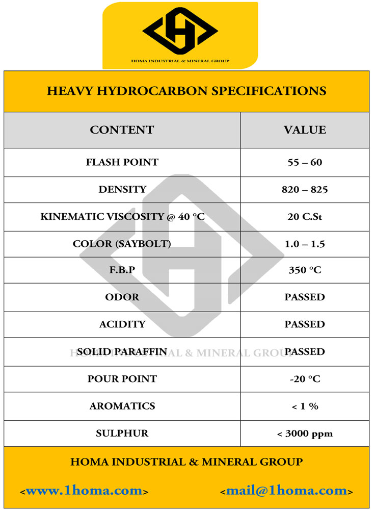 Heavy hydrocarbon specs 2