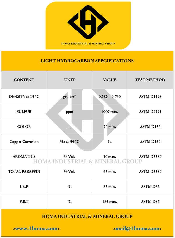 Light hydrocarbon specification 1