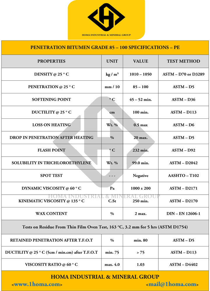 Bitumen specifications 5