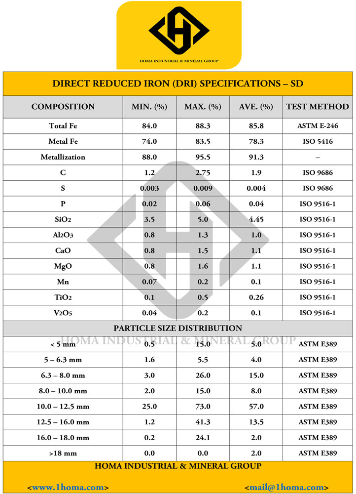 DRI Specifications 11