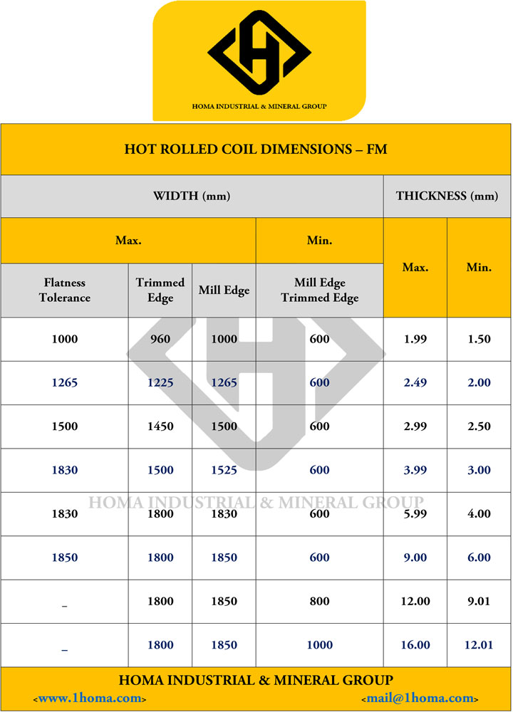 HRC Specifications 4