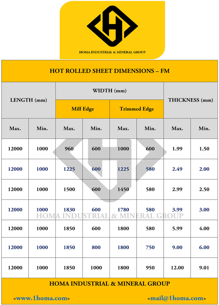 HRC Specifications 5