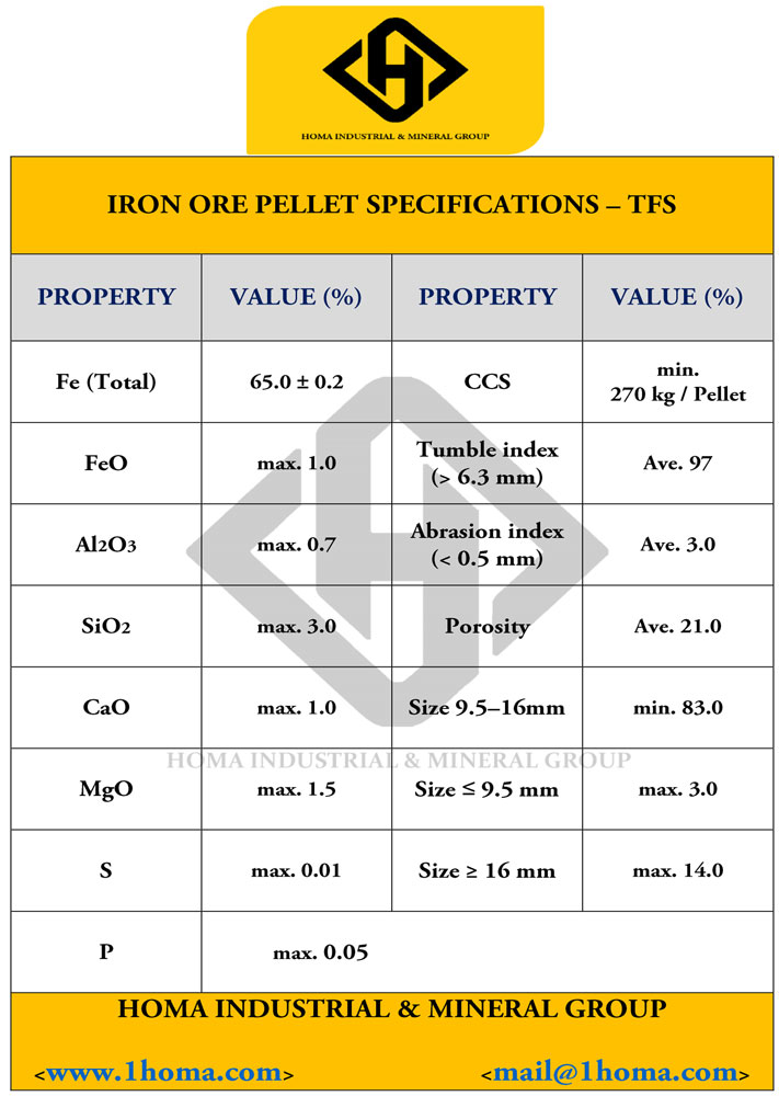 Pellet Specifications 7