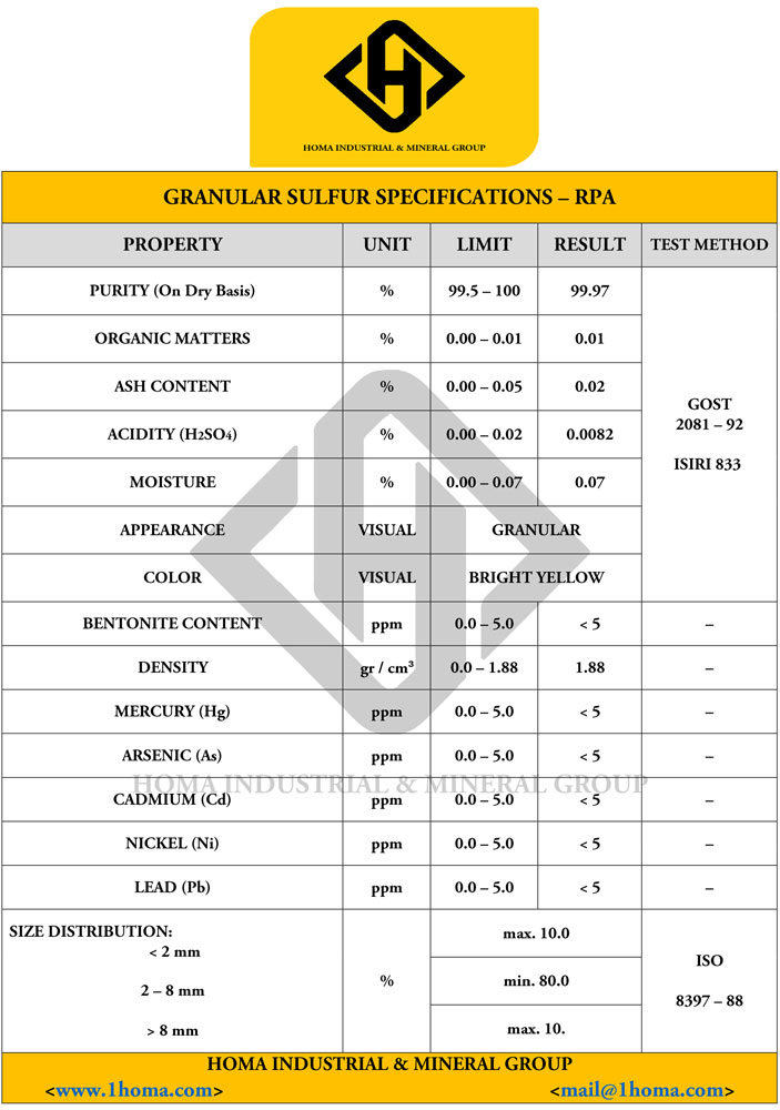 Sulfur Specification 13