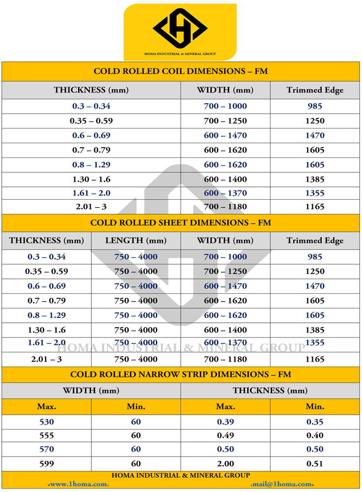 Cold Rolled Coil Dimensions