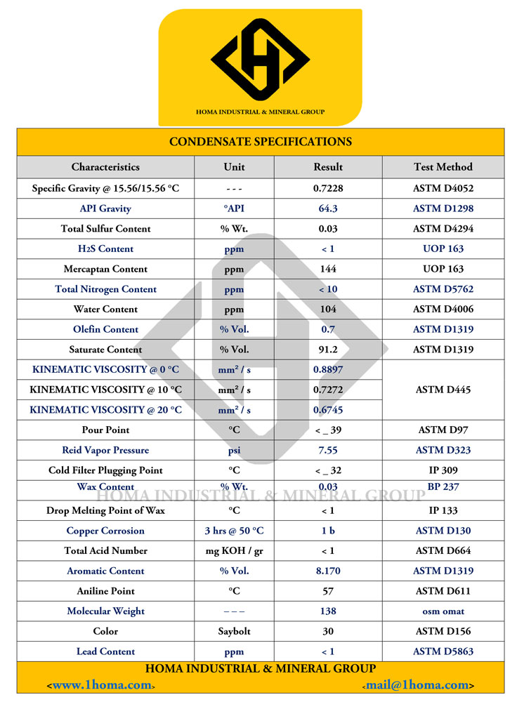 Condensate Specifications