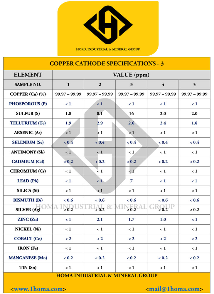 Copper Cathodes Specifications