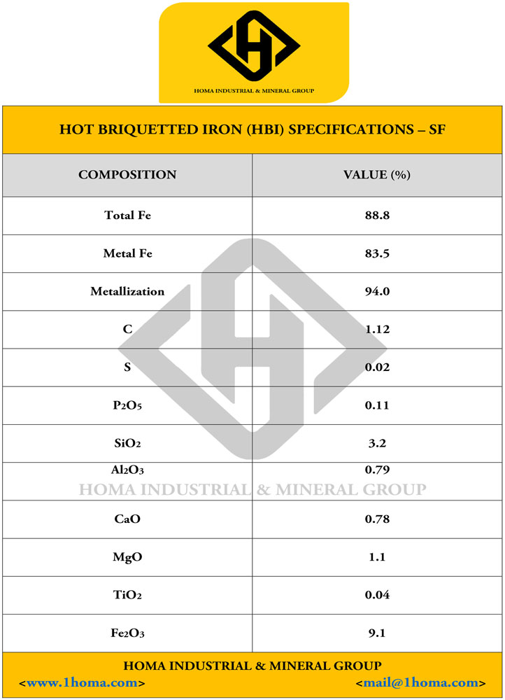 HBI Specifications 1