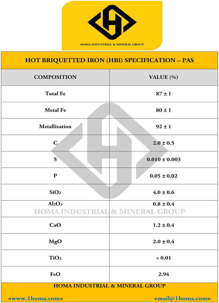 HBI Specifications 2