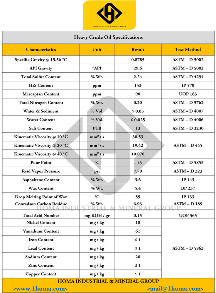 HeavyCrude oil specifications 1