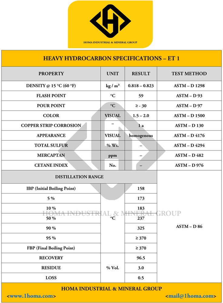 Heavy Hydrocarbon Specifications