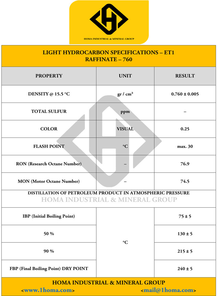 Light Hydrocarbon Specifications