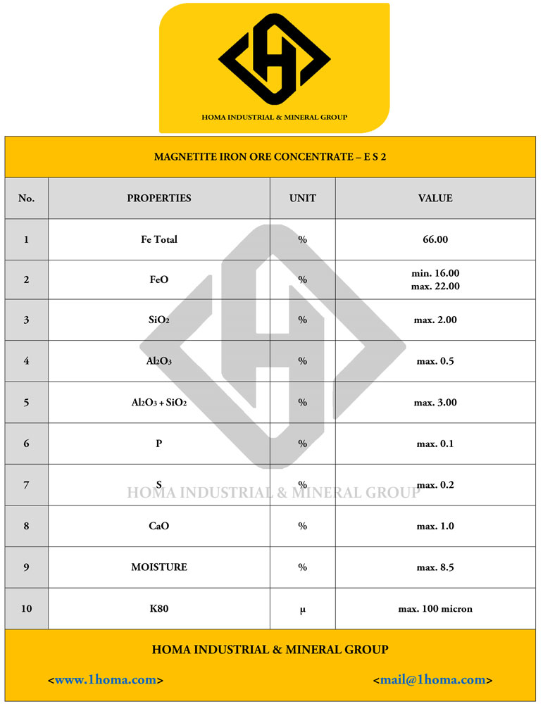 Iron Ore Concentrate