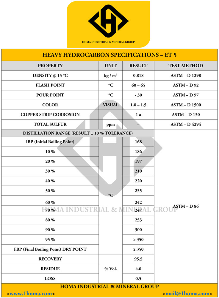 Heavy Hydrocarbon Specifications