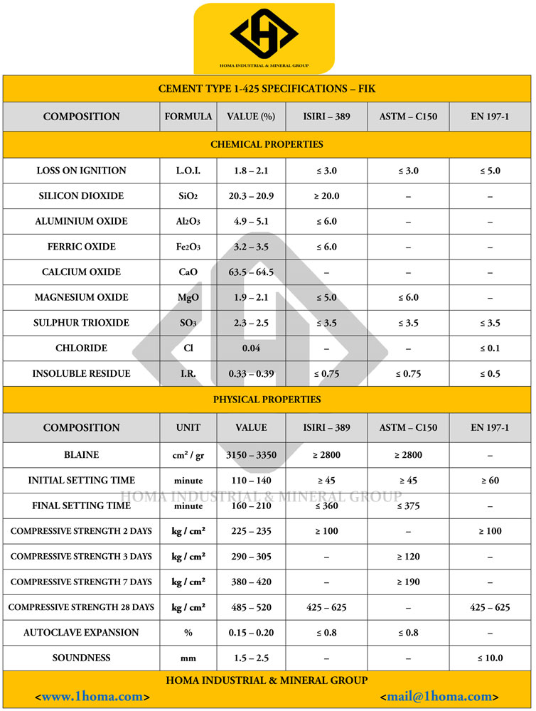 Cement Analysis