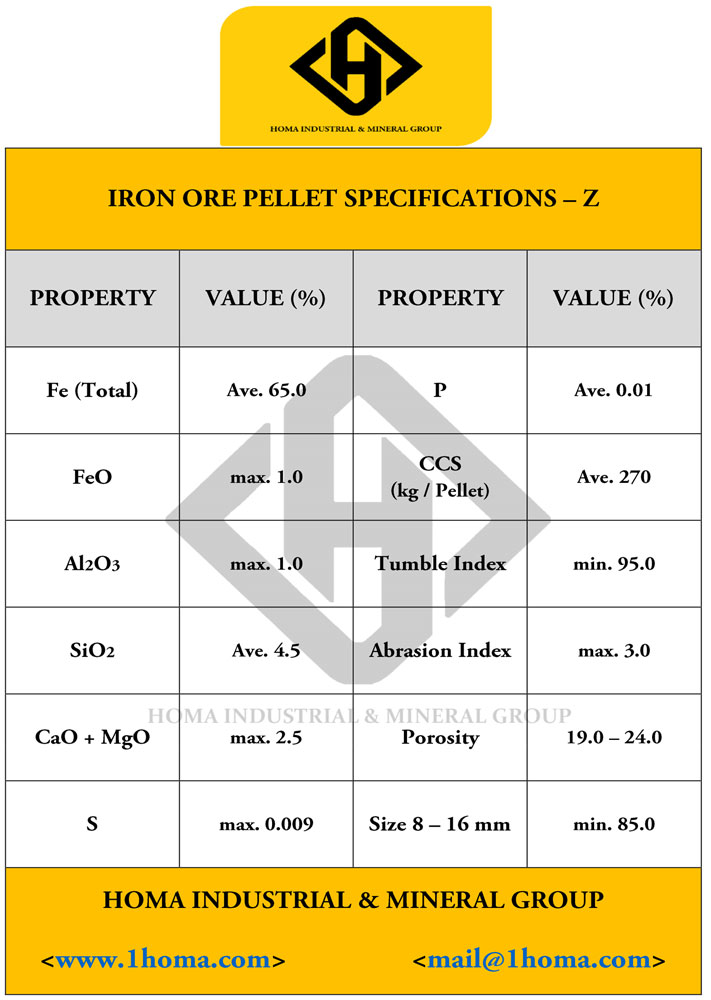 Iron Ore Pellet