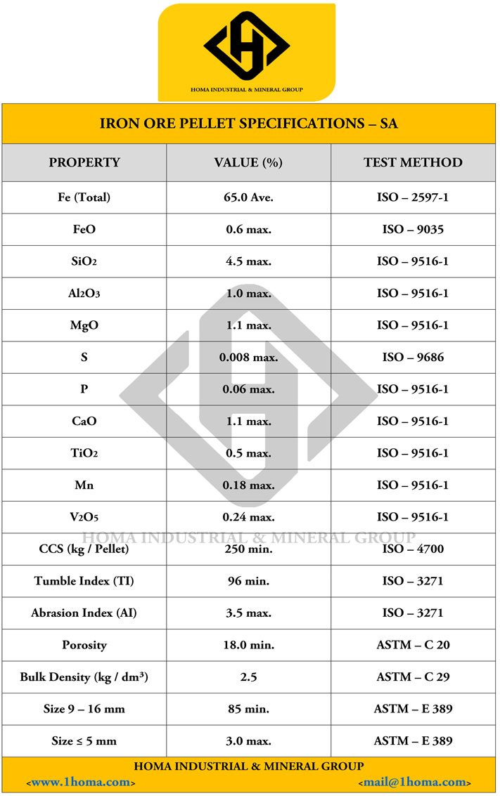 Iron Ore Pellet