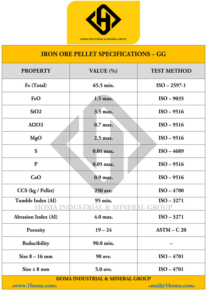 Iron Ore Pellet