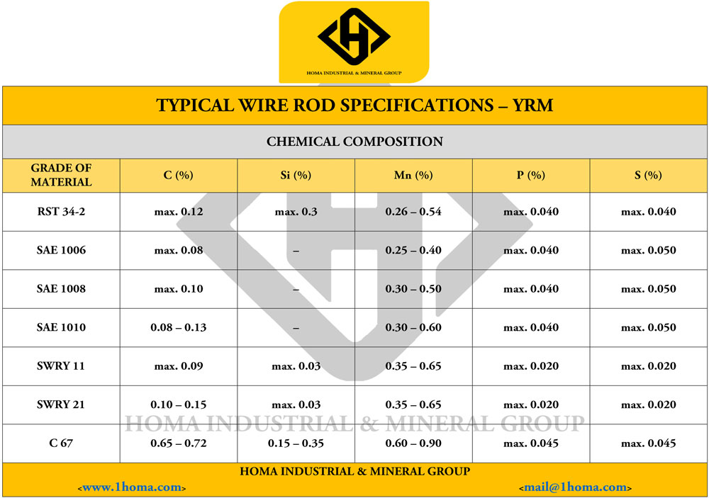 wire rod specifications