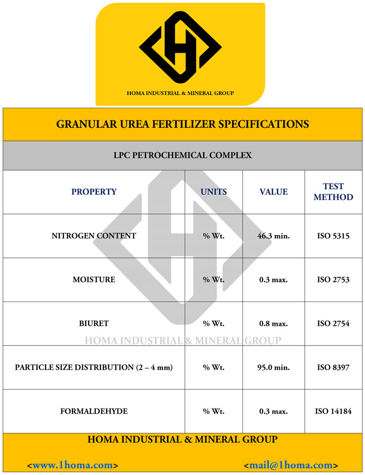 Granular Urea LPC