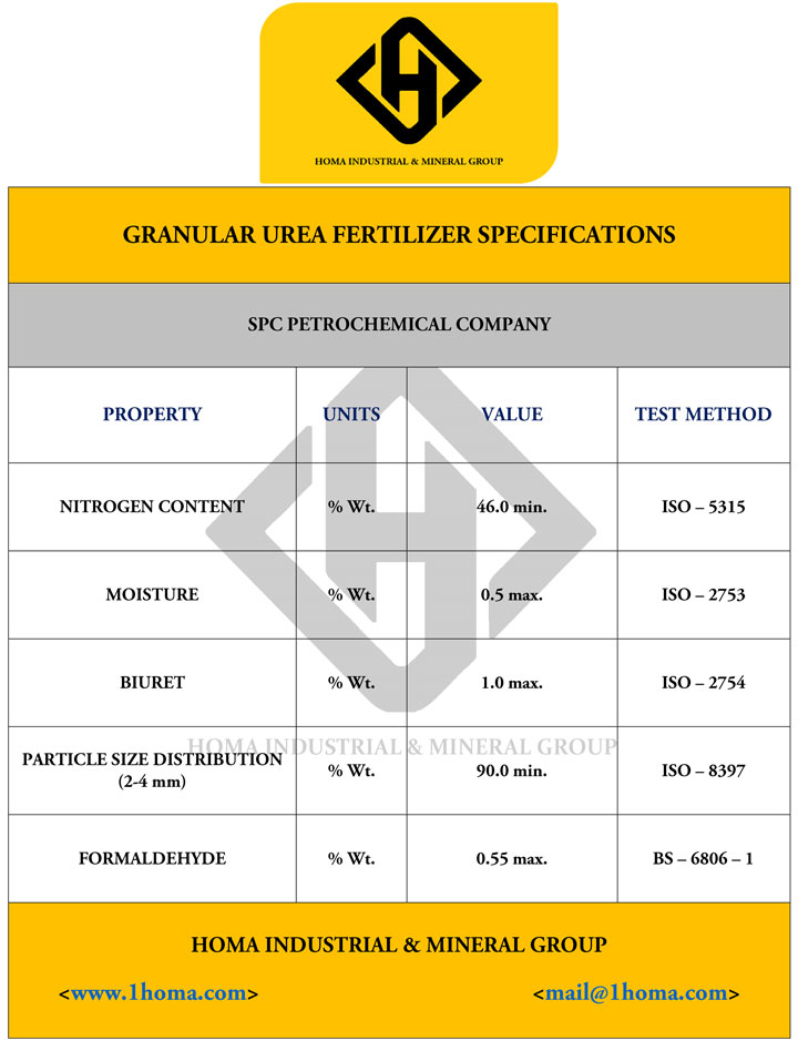 Granular Urea SPC