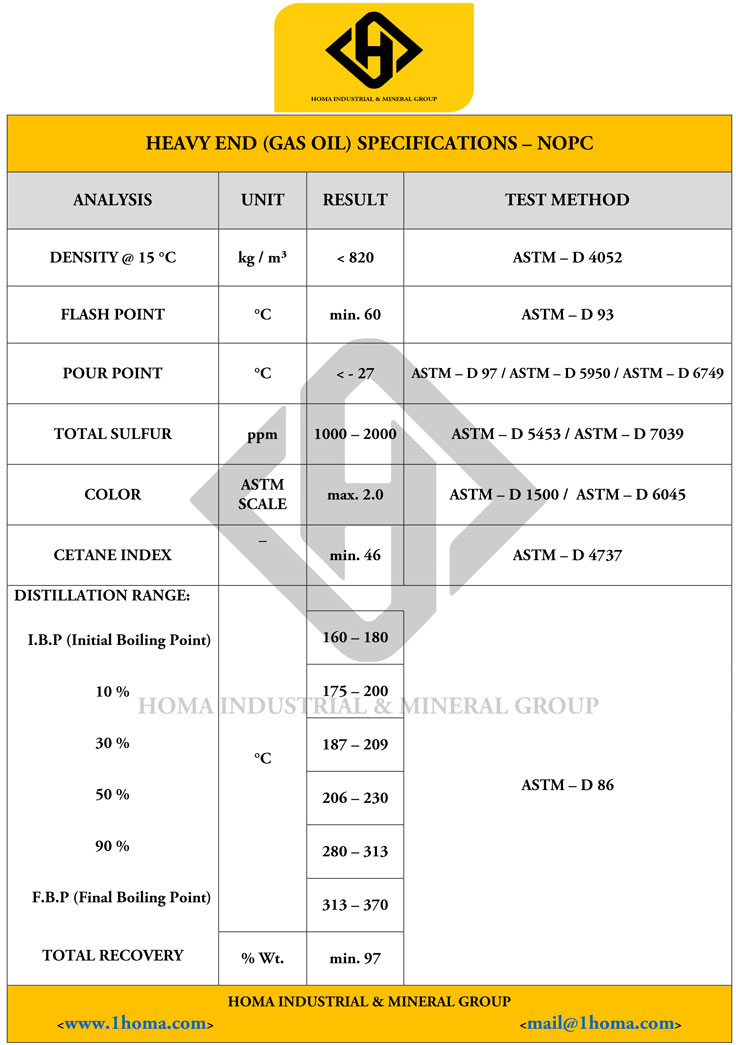 Gasoil Analysis